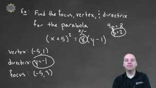 Conic Sections Parabola Example 1