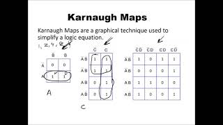 Karnaugh Maps Part 1