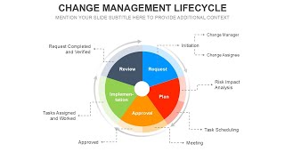 Change Management Lifecycle Animated Presentation Slides