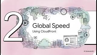 Navigating Advanced AWS Services and System Design Architecture