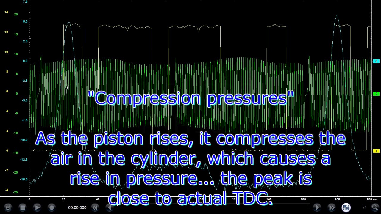 VW A4 2.0L cam / crank waveform YouTube