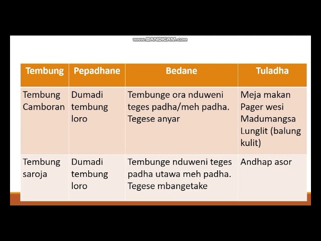 Tembung Camboran Saroja Lan Entar Youtube Tembung Camboran Saroja Lan Entar Youtube