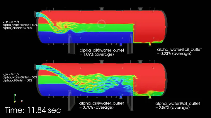 CFD simulation of an industrial type oil/water separator, separation tank with OpenFOAM