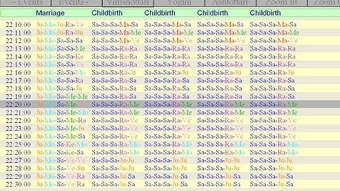 Vimshottari Dasha W/ Dr. Dharmesh (Part 2)