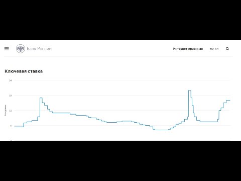Ставка ЦБ 16 / Как Сейчас Заработать на этом? / Доллар, Ипотека, Облигации, Депозитарные Расписки