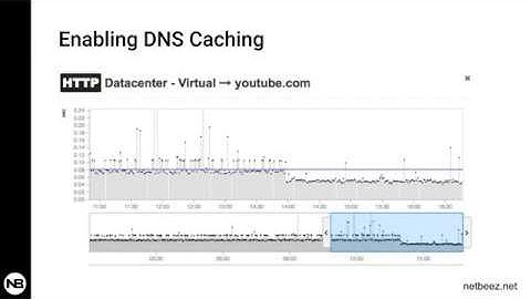 Live Demo: How DNS Cache Works