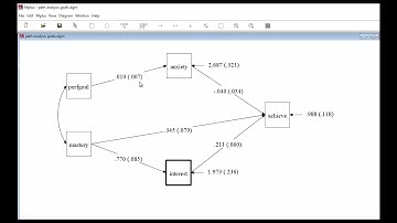 Conducting path analysis with MPLUS (video 2, obtaining standardized coefficients)