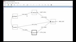 Conducting path analysis with MPLUS (video 2, obtaining standardized coefficients)