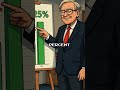 Warren Buffett Made a Million Dollar Bet Nobody Talks About