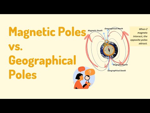 Video: Bij geomagnetische pool een magnetische naald?