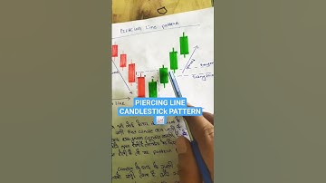 PIERCING LINE CANDLESTICK PATTERN #stockmarket #trading #tradingstrategy #option #banknifty trading
