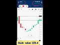 PFC Share chart check