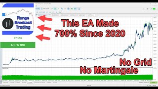 I Finally Found This No Martingale No Grid Expert Advisor On MQL5 | Tested Live For Over 4 Years