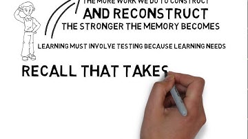 Your Memory Recall and the Forgetting Curve
