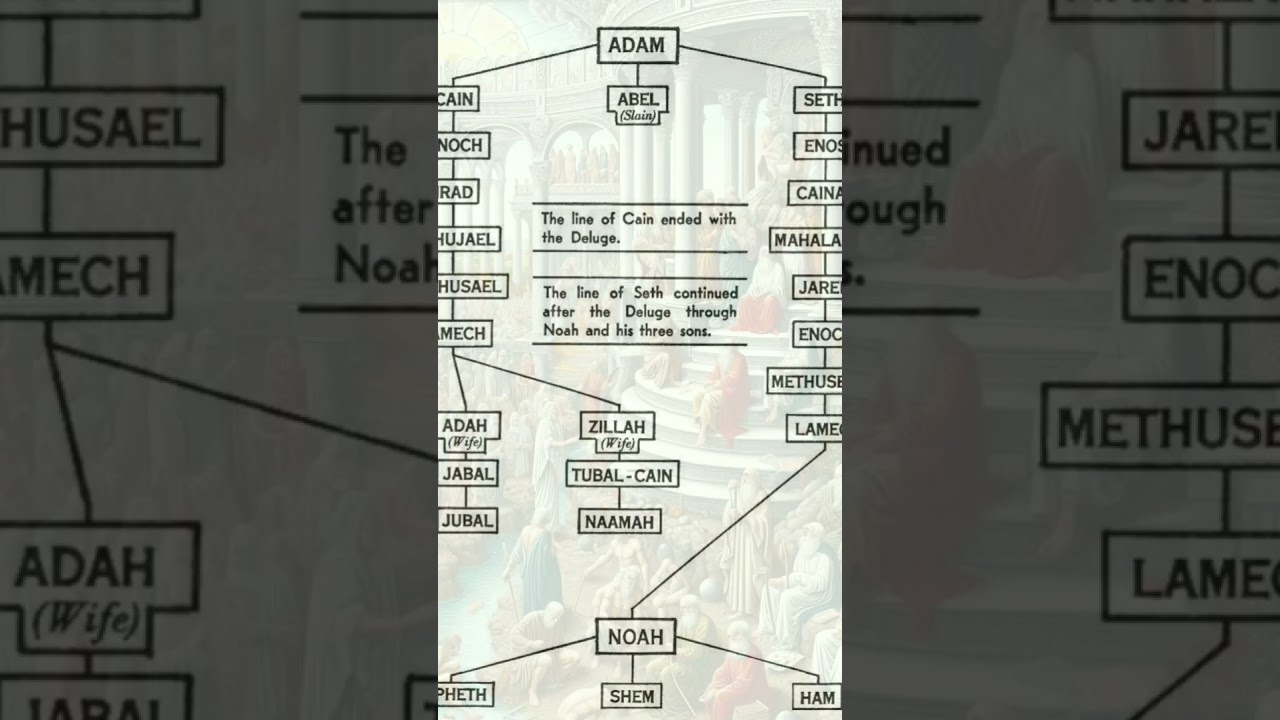 Descendants of Cain and Seth