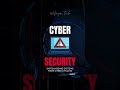 Lock the Digital Door 🔐 #cybersecurity #hack #hacker #ninjatech #tricks #trending #security