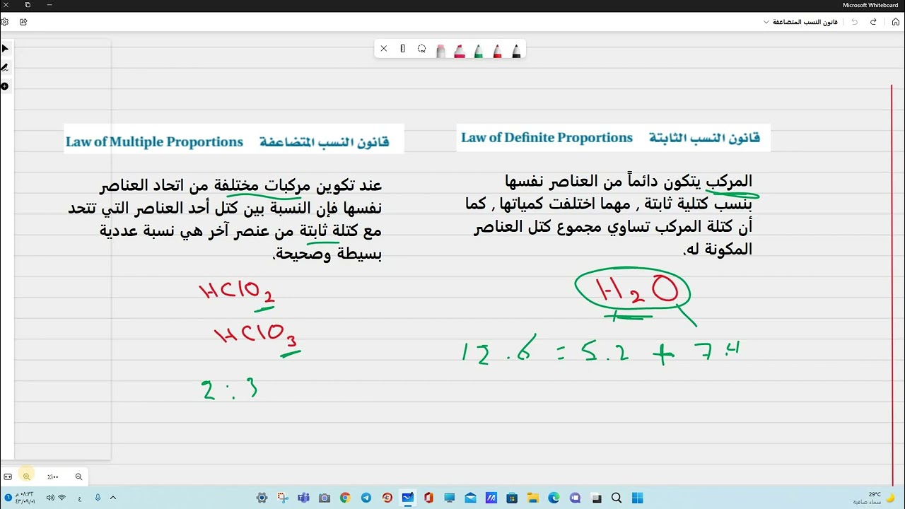 قانون النسب المتضاعفة
