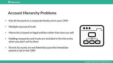 Account Hierarchy Product Demo