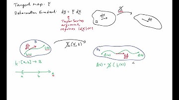 9B. Tangent Map / Deformation Gradient
