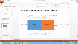 Multiphysics Modelling of PN junction in Thermal Equilibrium