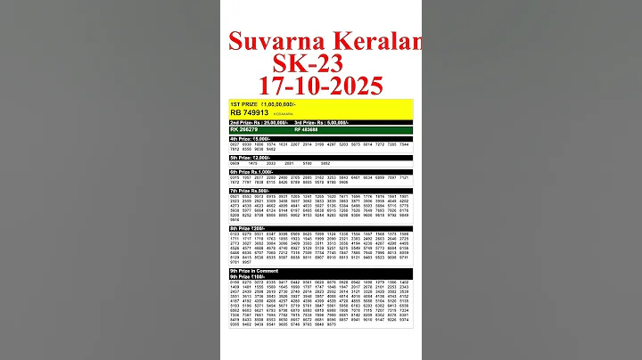 KERALA SUVARNA KERALAM SK 23 KERALA LOTTERY RESULT 17.10.25 | LIVE KERALA LOTTERY RESULT TODAY.