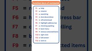 XAM COURAGE#function keys of computer#civilserviceexam#ssccgl#banking#railway#gsgeneral
