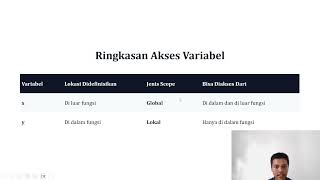 Fungsi/Function - Algoritma dan Pemrograman