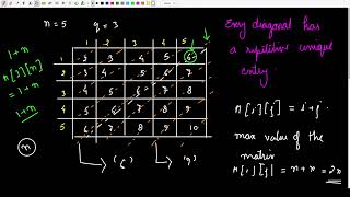 Summed Matrix | Problem of the Day | GeeksForGeeks