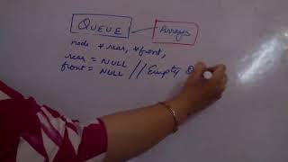 DS 3.5 Queues Insertion/ Deletion/ Traversal -Implementation as Arrays and Linked List