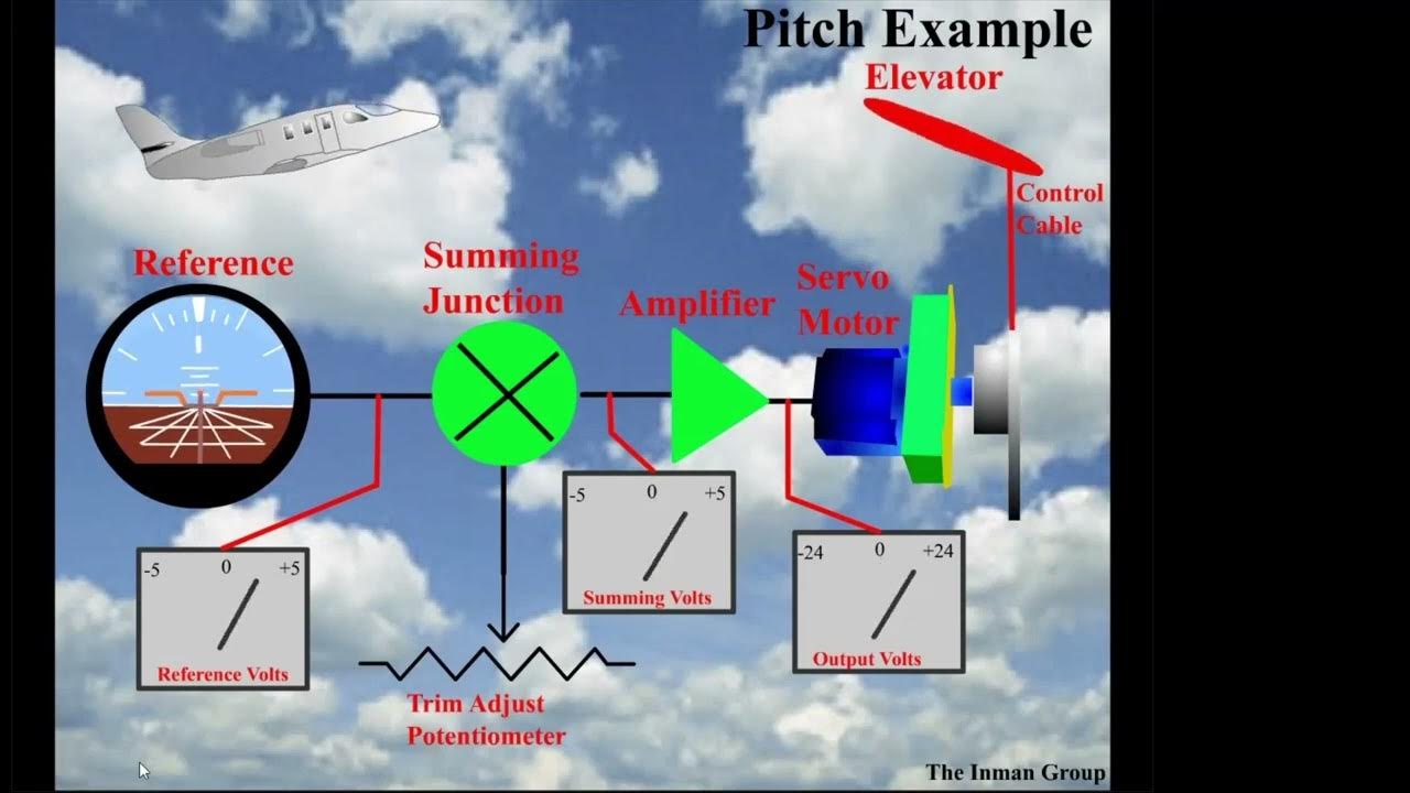 Autopilot block diagrams YouTube