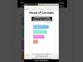 Power of Power BI | Compatitive Study of Stock Prices | #shorts #stockmarket #short #shortvideo