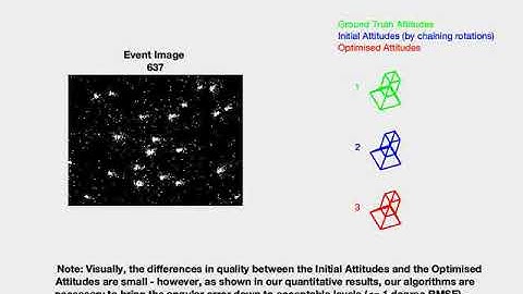 Star tracking using an Event Camera (Sequence 1)