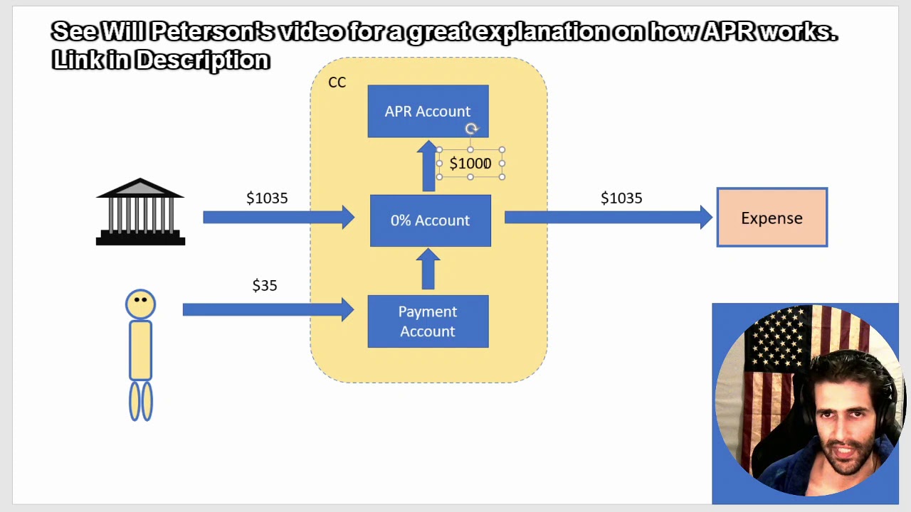 3 2 How Credit Cards Work YouTube