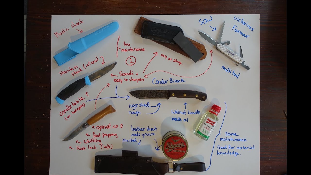 Getting started with bushcraft: knives and tools.