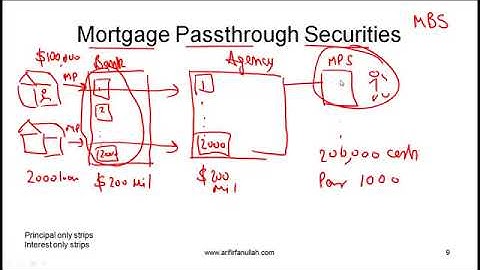 CFA Level I Bond Sectors and Instruments Agency Video Lecture by Mr  Arif Irfanullah Part 2