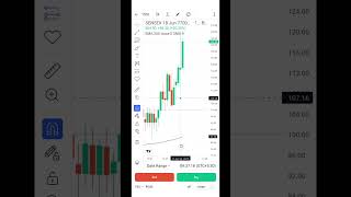 Risk Reward Ratio tools Se Kaise Stoploss Target Set kare Long position and short position