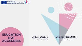 MODULE 1_Unit 3.1: Mapping of Institutional Actors  and support networks (part 1)