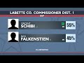 Election results for Southeast Kansas tax questions, county commissioner races