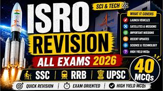 ISRO Space Missions – Key Facts & MCQs for Competitive Exams