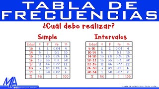 Como saber qué tipo de tabla de frecuencias debo hacer | Simple o en Intervalos