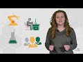What is the ISO (International Organization for Standardization)? Mp3 Song