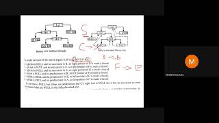 Threaded Binary Trees Introduction and Insertion Data Structures 2021