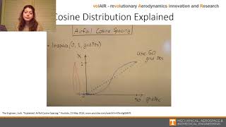 Using the Class Shape Transformation method with the Double Cosine Distribution for optimization