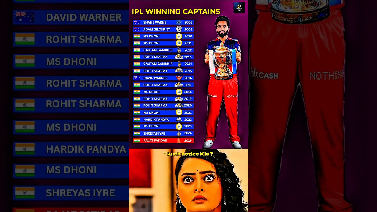 IPL WINNING CAPTAINS LIST 😱🤯