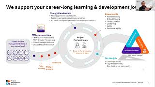 Unlocking the Power of PMI: Certifications, PDUs, and Member Benefits