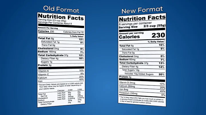 New U.S. FDA Food Labeling Rules
