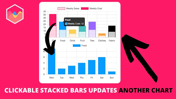 How to Create Clickable Stacked Bars that Updates Another Chart in Chart.js