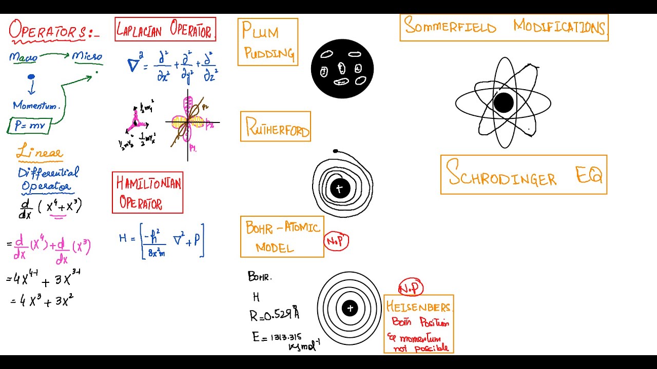 Quantum Lecture 5 - YouTube