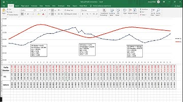 How to Draw Vertical Profile in Excel Whit NSL & FRL