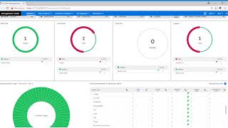 ArcSight ArcMC 2.8
